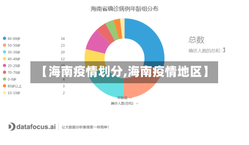 【海南疫情划分,海南疫情地区】