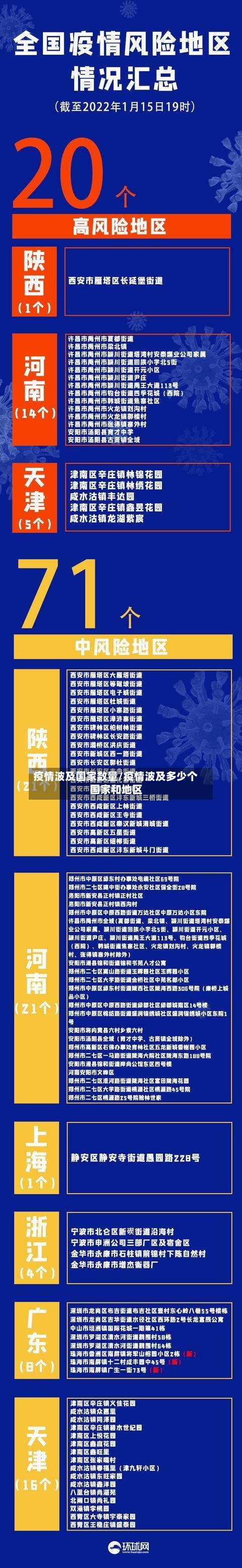疫情波及国家数量/疫情波及多少个国家和地区