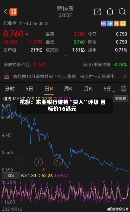花旗：东亚银行维持“买入	”评级 目标价16港元-第3张图片