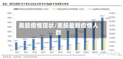 美股疫情现状/美股最新疫情人数