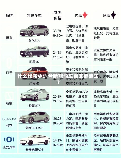什么场景更适合新能源车而非燃油车？