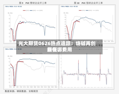 光大期货0626热点追踪：烧碱再创新低，费用底在哪？