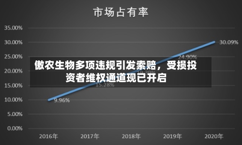 傲农生物多项违规引发索赔，受损投资者维权通道现已开启