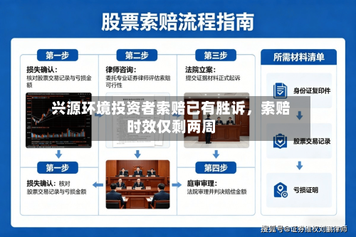 兴源环境投资者索赔已有胜诉，索赔时效仅剩两周