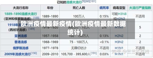 欧洲疫情最新疫情(欧洲疫情最新数据统计)