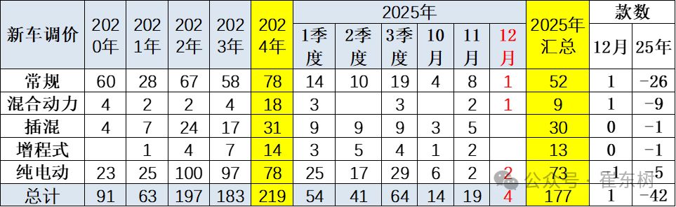 价格战“退烧”倒计时？两部门约谈涉嫌非理性竞争车企 专家解读：关键纠偏 保护行业创新动力