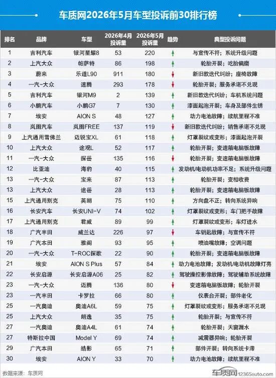 年投诉超5000宗！韩泰、锦湖原厂轮胎用了2年多就开裂	，涉大众	、小米、特斯拉等十余款车型