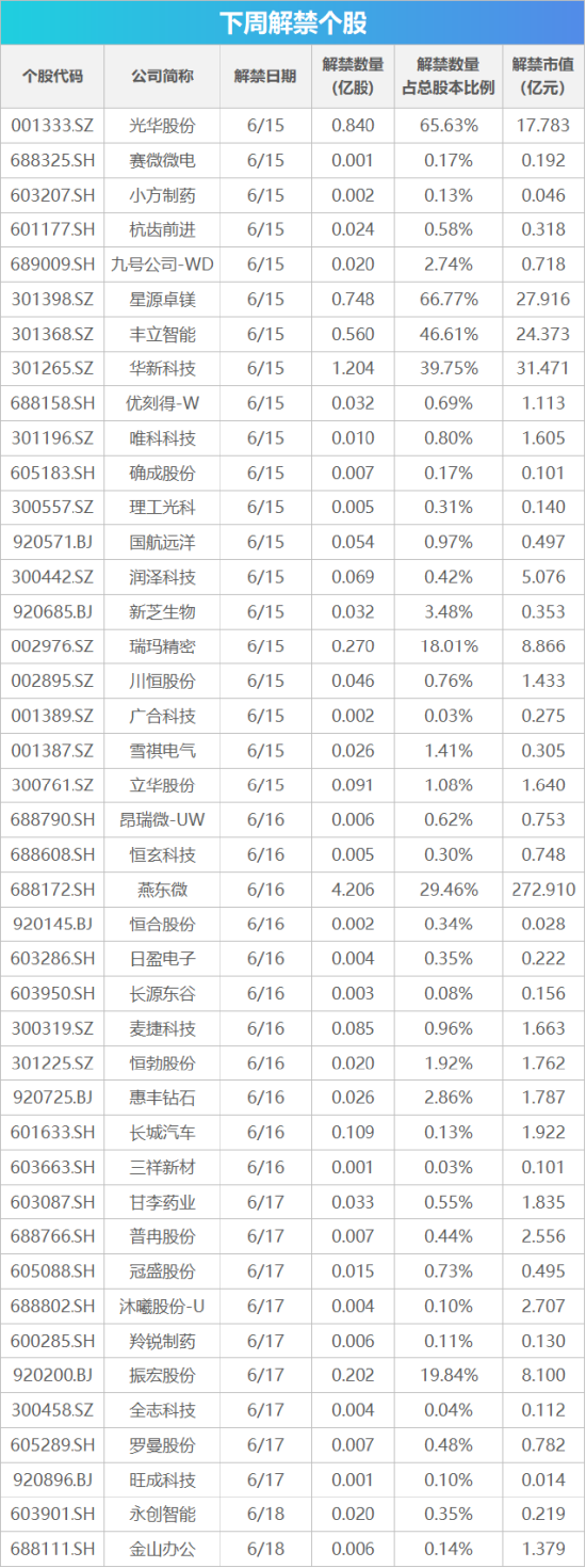 下周影响市场重要资讯前瞻：5月国民经济数据将公布，A股多个指数样本调整，陆家嘴论坛即将开幕