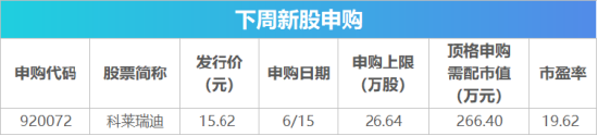 下周影响市场重要资讯前瞻：5月国民经济数据将公布	，A股多个指数样本调整，陆家嘴论坛即将开幕
