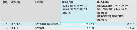 创新药终于反击！520880单日大涨3.66%，周线终结7连阴！机构密集提示底部机会