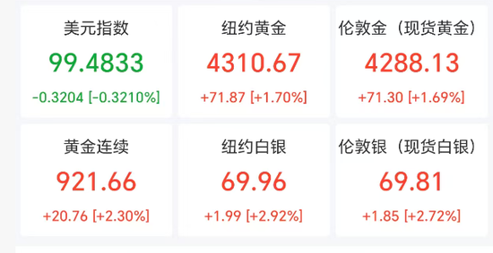 中东大消息！美伊达成协议，“全面开放霍尔木兹海峡	”！油价开盘大跳水，金银跳涨
