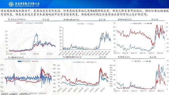 美伊达成谅解备忘录！油价低开近5%	，附原油周报