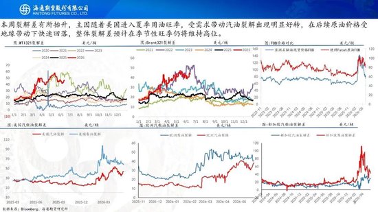美伊达成谅解备忘录！油价低开近5%，附原油周报