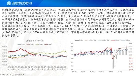 美伊达成谅解备忘录！油价低开近5%	，附原油周报