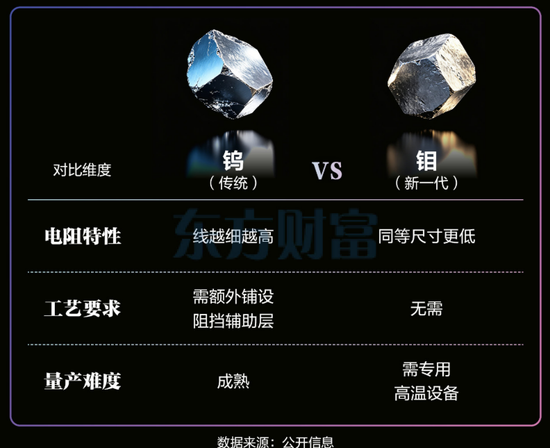 钨退钼进	，势不可挡？