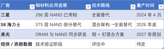 钨退钼进，势不可挡？