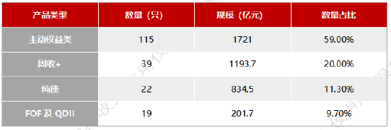 公募基金基准