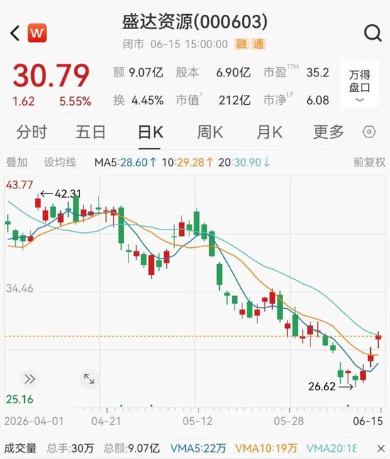 A股200亿白银龙头	，被立案调查！超7万股民受波及