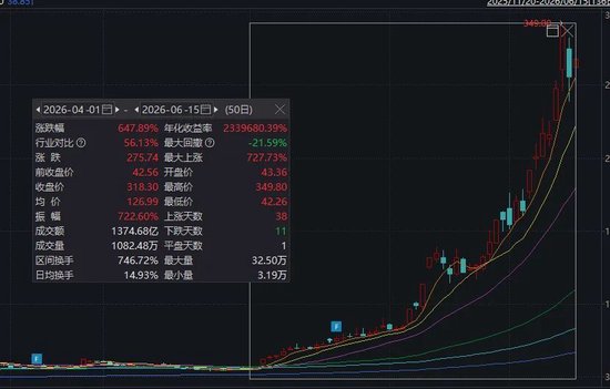 6倍“牛股”，紧急回应传闻！