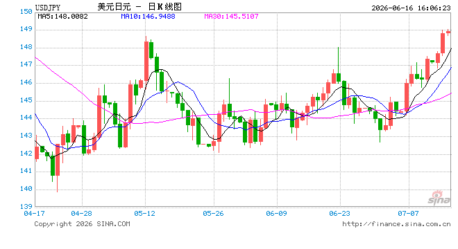 日本央行加息25个基点至1%，系31年来比较高水平，能否为物价上涨踩下刹车？