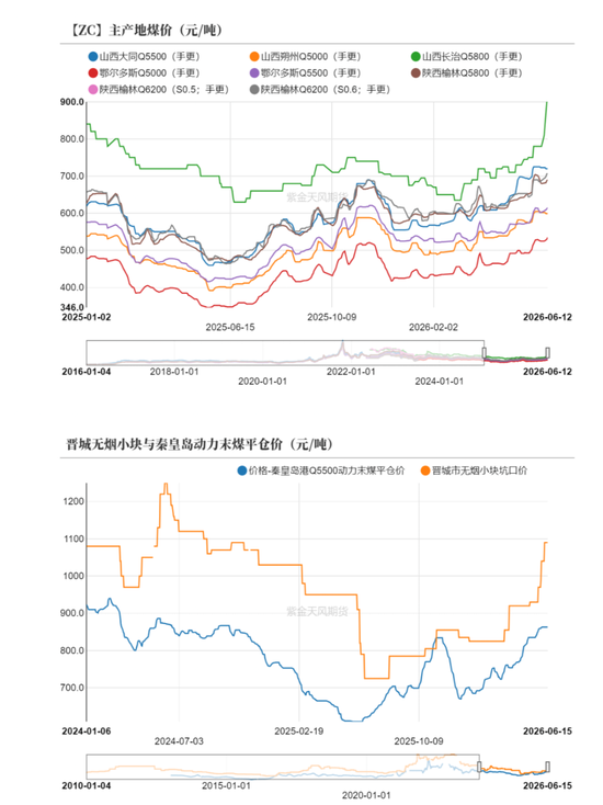 【甲醇半年报】进口或陆续回归