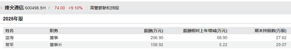 千亿元市值光通信牛股换帅！曾军提前半年辞任	，同岁“老兵	”蓝海接棒烽火通信董事长