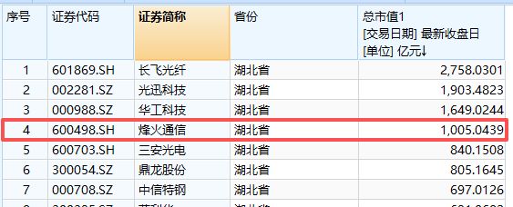 千亿元市值光通信牛股换帅！曾军提前半年辞任	，同岁“老兵”蓝海接棒烽火通信董事长