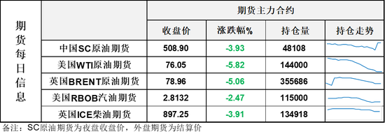 油价连续暴跌，WTI已经低至75美元关口，跌超了？