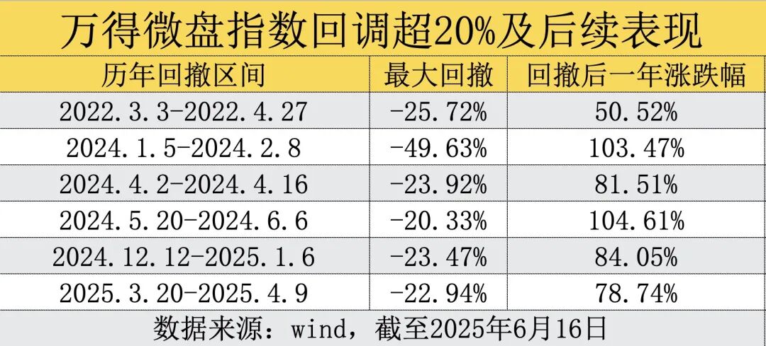 全面开门迎客！昔日“限购	”网红基金突然放开，微盘股的抄底信号来了？
