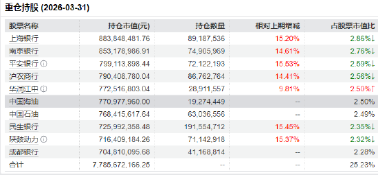央行改革政策集中落地!红利低波ETF华泰柏瑞(512890)近20个交易日吸金24亿 机构:攻守相济把握结构性机会