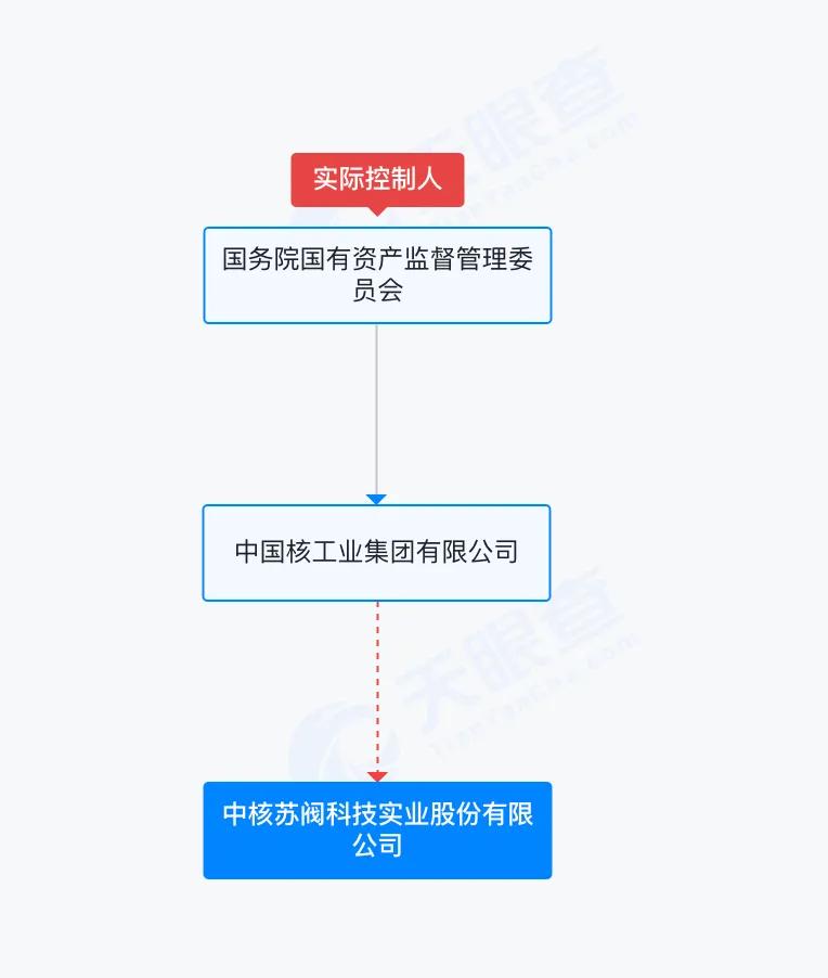 3个涨停板后，中核科技紧急澄清：我们造阀门的，没有你们热炒的概念！