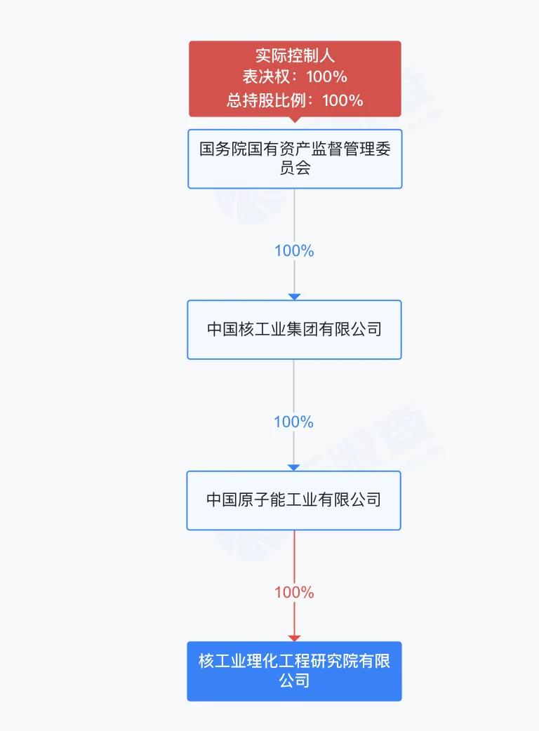 3个涨停板后，中核科技紧急澄清：我们造阀门的，没有你们热炒的概念！