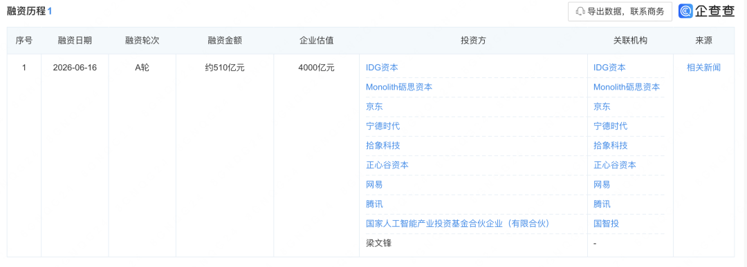 DeepSeek获510亿融资	，投资方公布：腾讯、宁德时代、京东	、网易等
