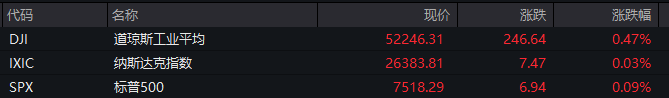 400%+！又见中概股暴涨