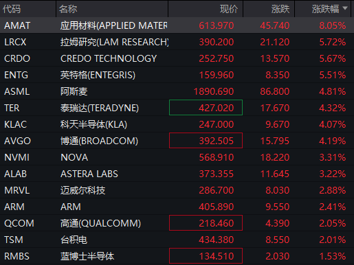 400%+！又见中概股暴涨