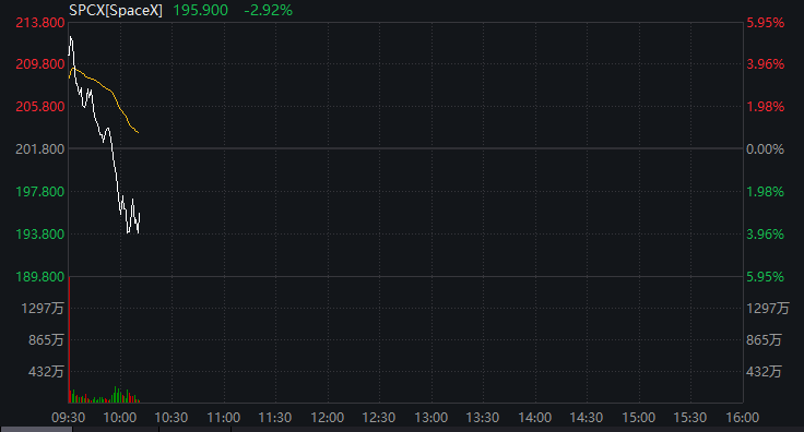 400%+！又见中概股暴涨