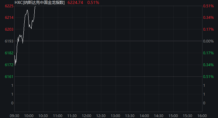 400%+！又见中概股暴涨