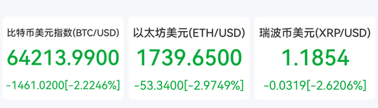 深夜，“超级利空	”突袭！全线杀跌	，超10万人爆仓！签署生效，美伊谅解备忘录内容披露！A股如何演绎？