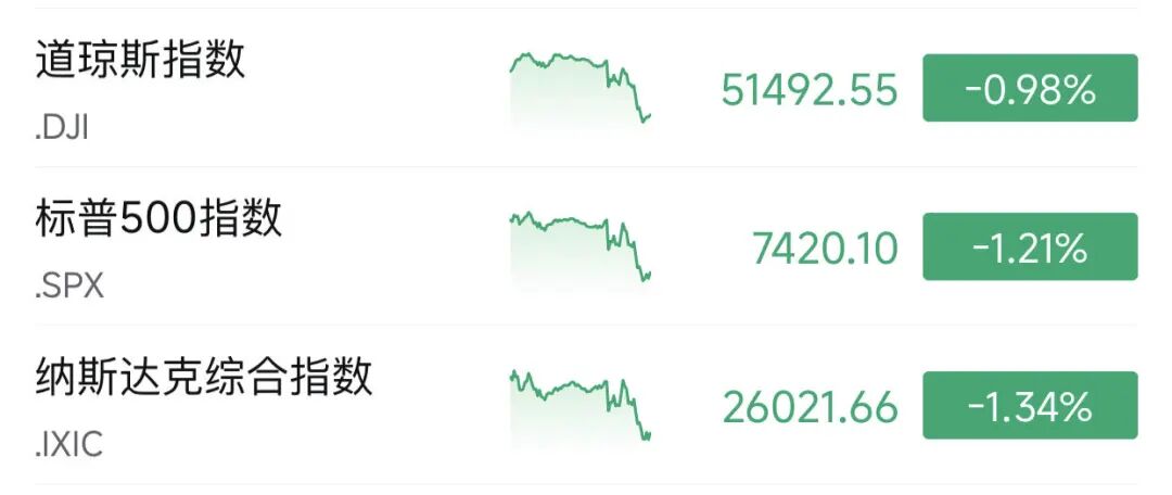 凌晨，突发跳水！美联储：不降息！沃什首秀
