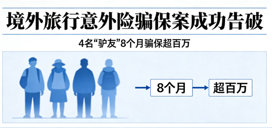 4名年轻“驴友”8个月骗保超百万