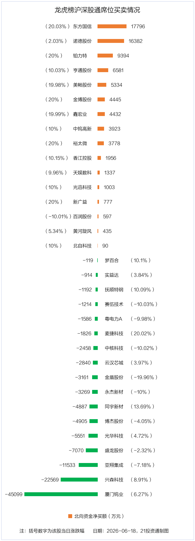 6.39亿资金抢筹中钨高新，机构狂买厦门钨业丨龙虎榜