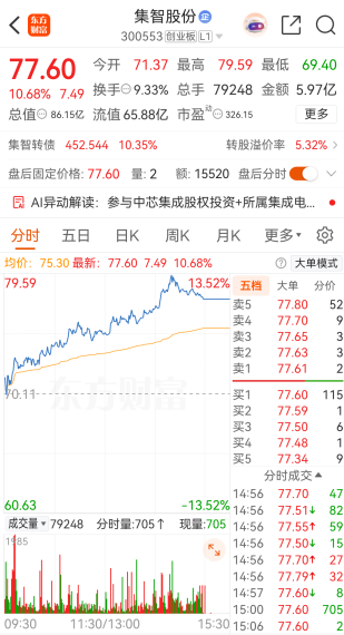 突发公告，300553终止收购