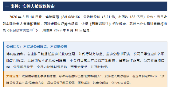 涉嫌操纵证券市场!博瑞医药实控人袁建栋被取保候审:曾宣称亲自试用公司产品减重15公斤 被江苏证监局警示函