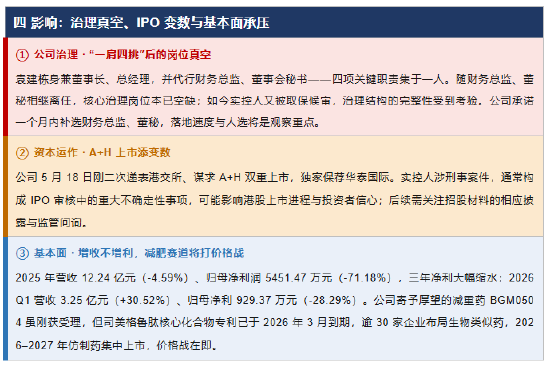 涉嫌操纵证券市场!博瑞医药实控人袁建栋被取保候审:曾宣称亲自试用公司产品减重15公斤 被江苏证监局警示函