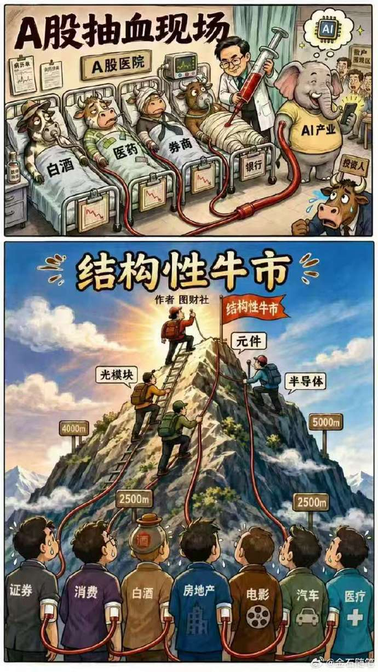 老登集体破防？保险杀跌6%	，银行、券商emo，多只消费基金风格飘逸