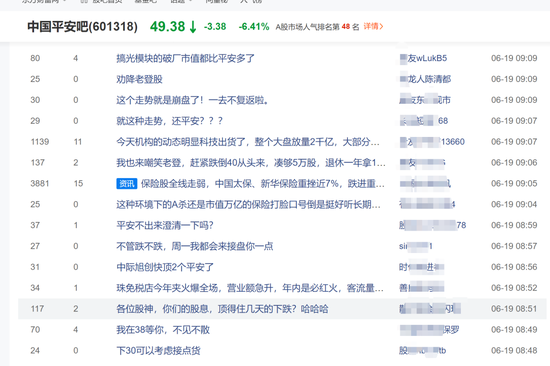 老登集体破防？保险杀跌6%，银行	、券商emo	，多只消费基金风格飘逸