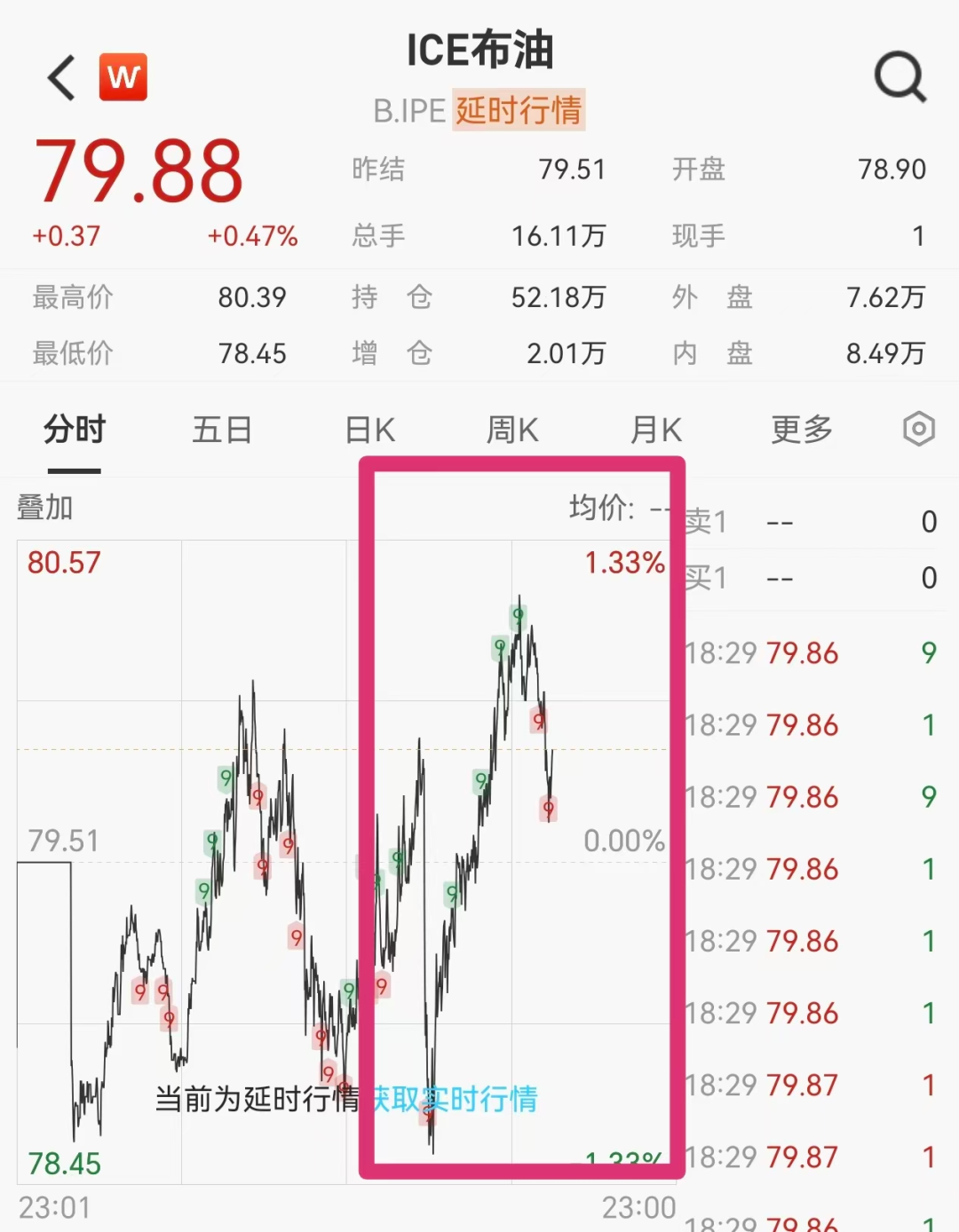 国际油价V型反弹，美股期货全线下跌	，以色列“同意停火”后再次空袭黎巴嫩南部