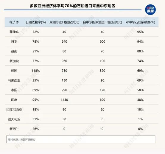 霍尔木兹海峡重启!油价降至接近战前水平了 为何一碗面的价格却回不到从前?