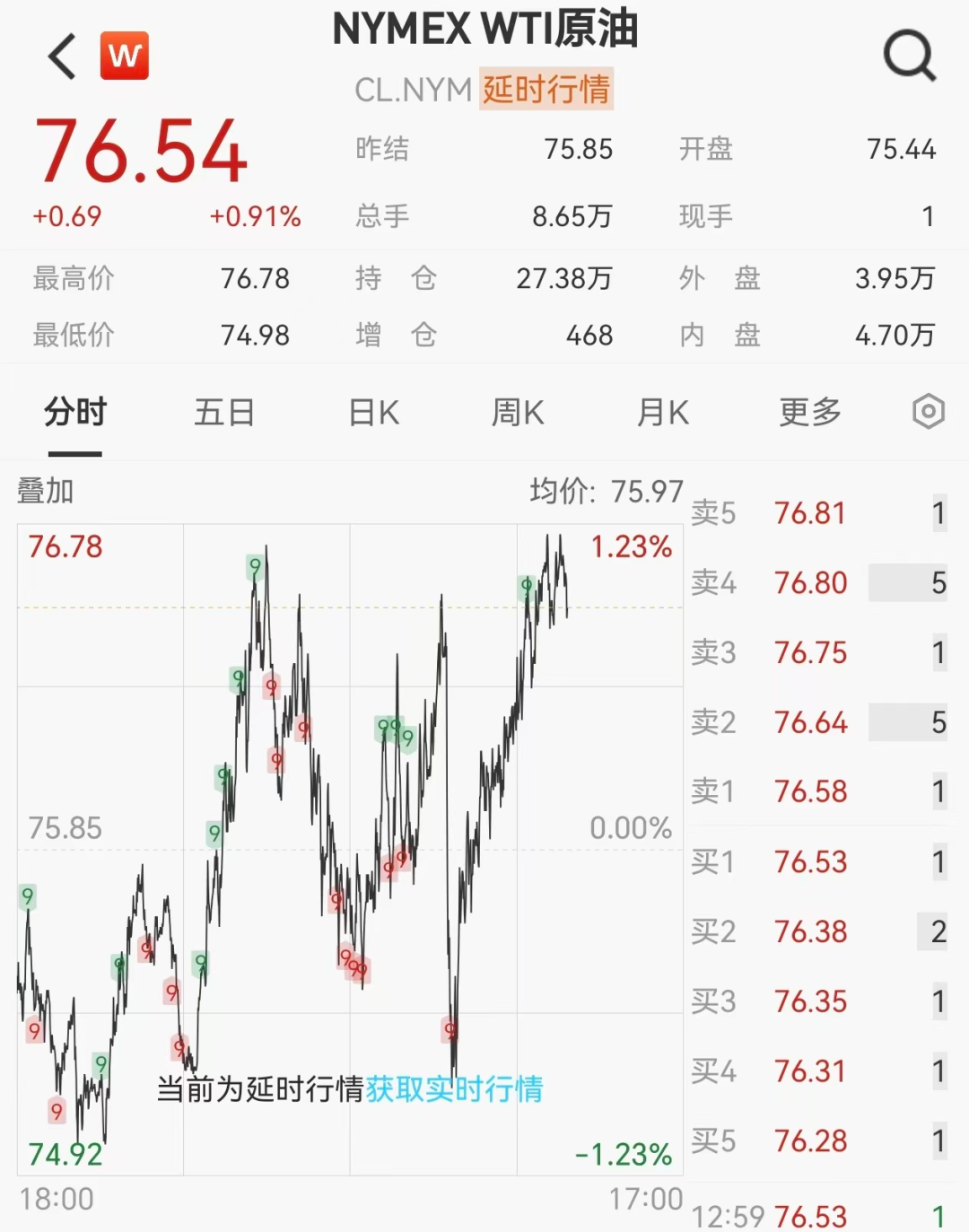 国际油价V型反弹，美股期货全线下跌	，以色列“同意停火”后再次空袭黎巴嫩南部