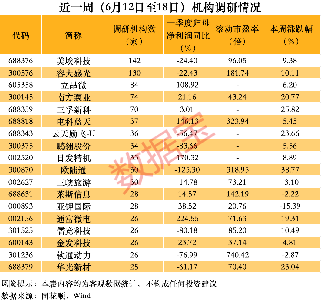 300870，与谷歌GPU电源达成合作，股价创历史新高